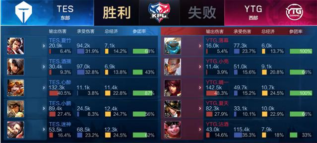 德约科维奇 德约科维奇